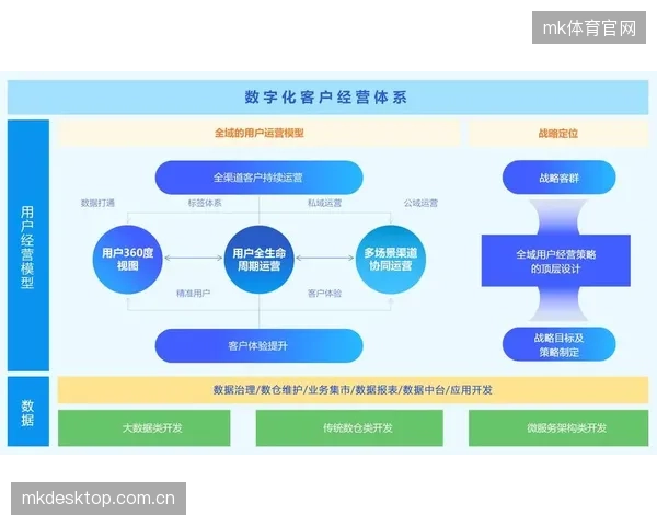 数字化推进阶段内容分发机构升级智能标签系统 体育用户运营体系提升精准营销能力